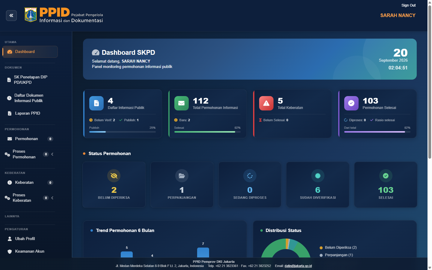 Dashboard SKPD Dinas Pendidikan