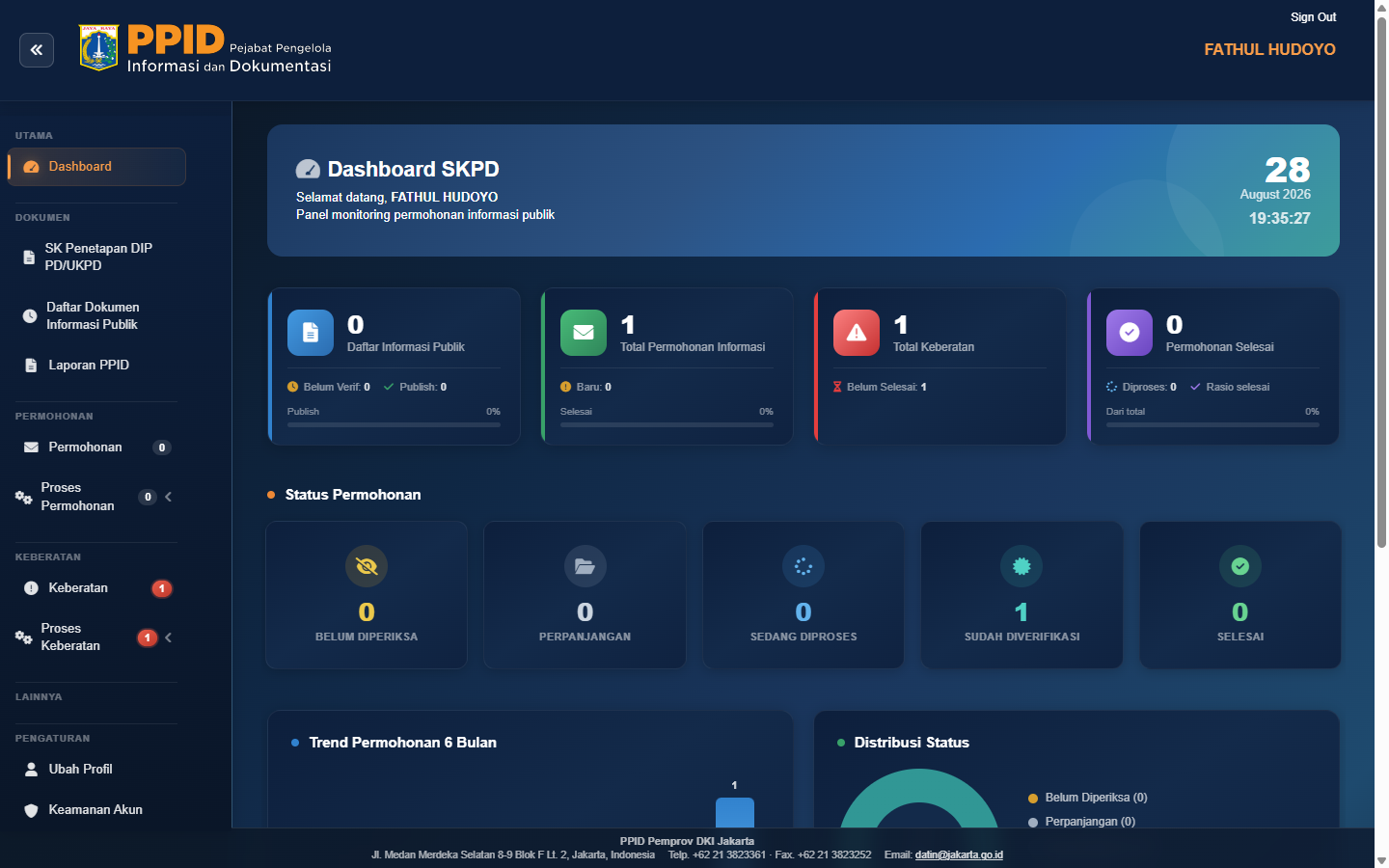 Dashboard SKPD setelah login