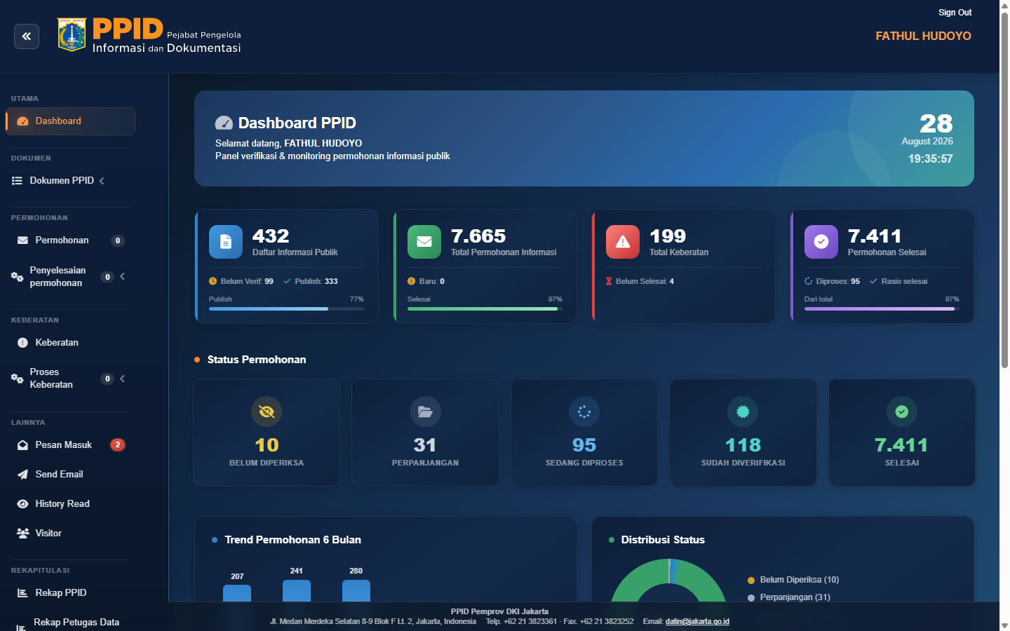 Dashboard Admin-PPID setelah login