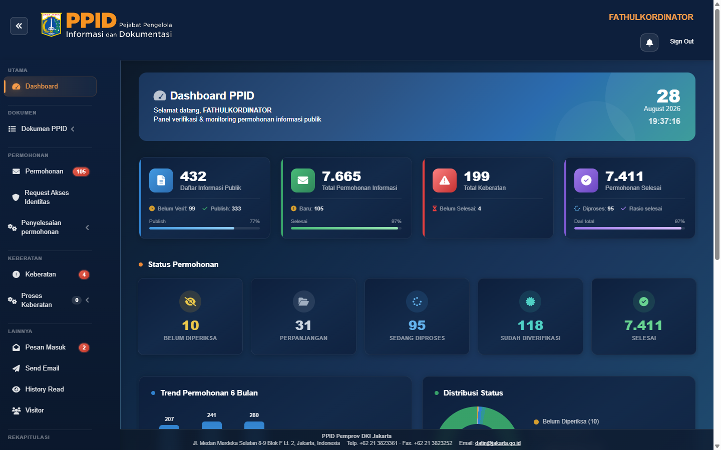 Dashboard koordinator